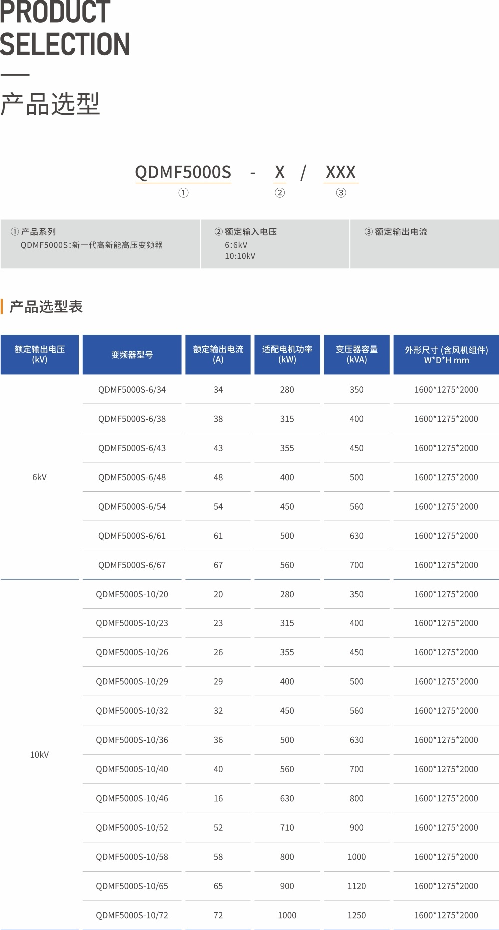 QDMF5000S产品数据